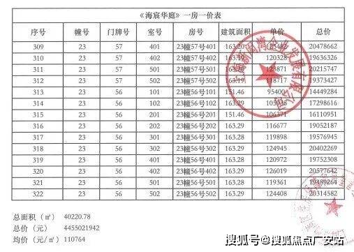 - 环境 价格地址楼盘详情配套电话交房时间配套电话交房时间AG真人国际建发海宸 (售楼处) 首页 -建发海宸销售中心(图4) - 环境 价格地址楼盘详情配套电话交房时间配套电话交房时间AG真人国际建发海宸 (售楼处) 首页 -建发海宸销售中心(图4)