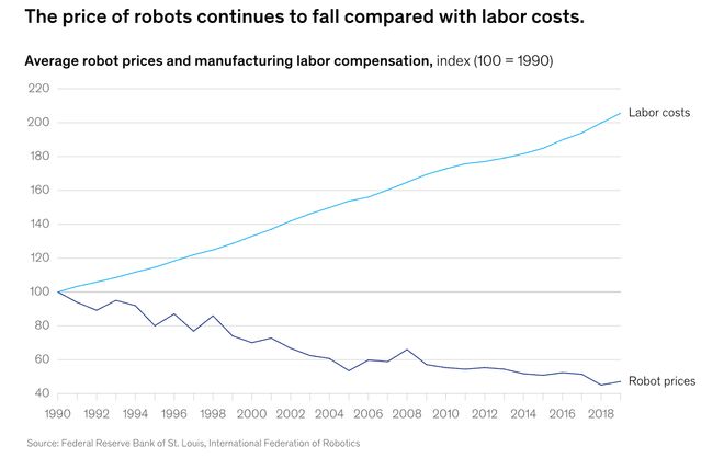 牛预警：留给人类能干的活只剩5年了！AG真人百家家乐appUC伯克利大(图5)
