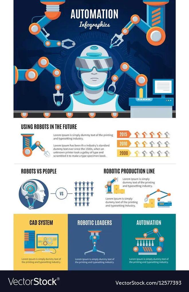 牛预警：留给人类能干的活只剩5年了！AG真人百家家乐appUC伯克利大(图6)